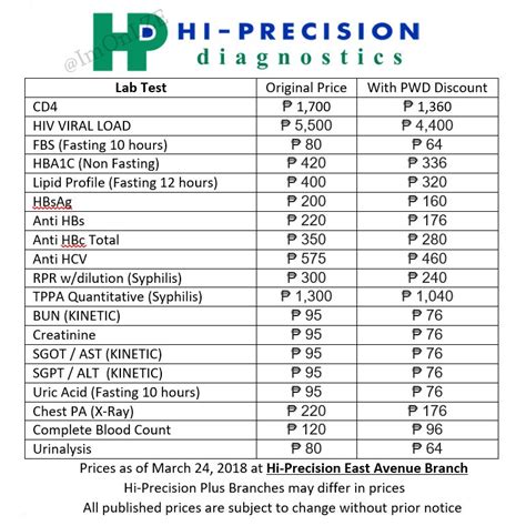 hi precision bulacan|Hi Precision Price List of Services .